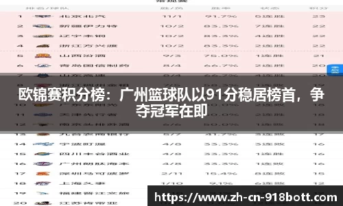欧锦赛积分榜：广州篮球队以91分稳居榜首，争夺冠军在即